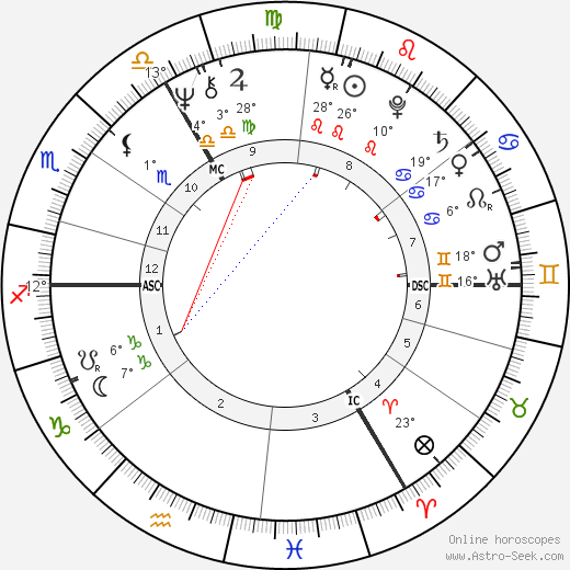Ian Gillan birth chart, biography, wikipedia 2024, 2025