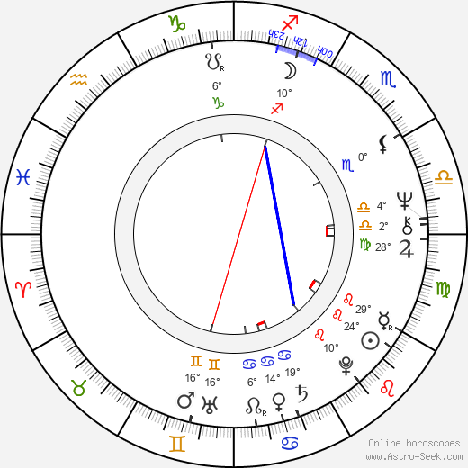 Inga Sulin birth chart, biography, wikipedia 2023, 2024