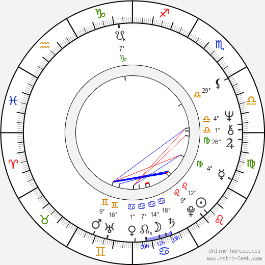 Ja'net DuBois birth chart, biography, wikipedia 2024, 2025
