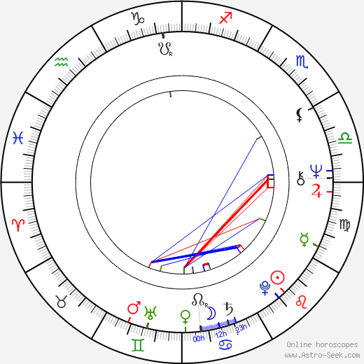 Ja'net DuBois birth chart, Ja'net DuBois astro natal horoscope, astrology