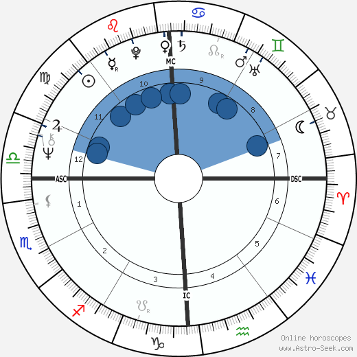 James R. Lynch wikipedia, horoscope, astrology, instagram