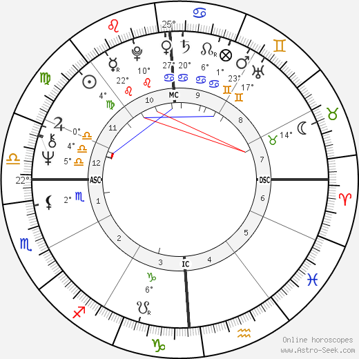 James R. Lynch birth chart, biography, wikipedia 2024, 2025