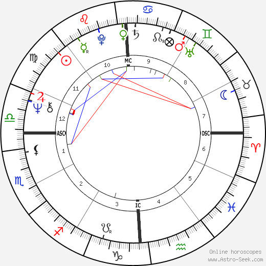 James R. Lynch birth chart, James R. Lynch astro natal horoscope, astrology