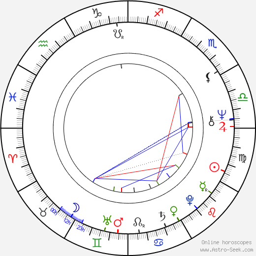 Jan Bajer birth chart, Jan Bajer astro natal horoscope, astrology