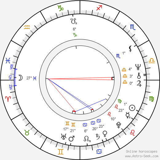 Jan Boněk birth chart, biography, wikipedia 2024, 2025