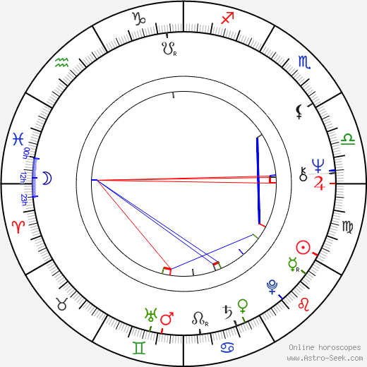 Jan Boněk birth chart, Jan Boněk astro natal horoscope, astrology