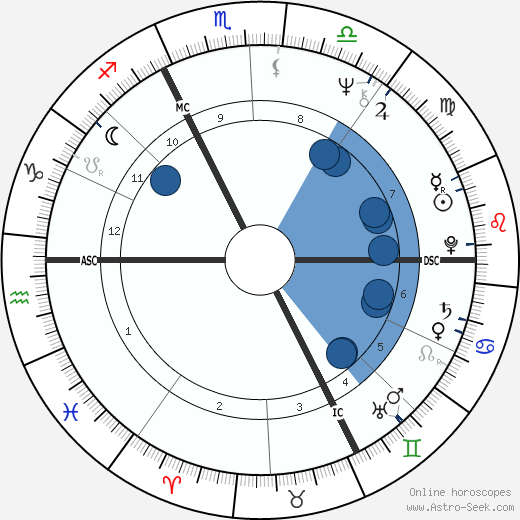 Jean-Marie Morin wikipedia, horoscope, astrology, instagram