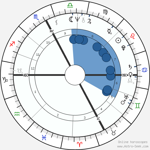 Jean Nouvel wikipedia, horoscope, astrology, instagram