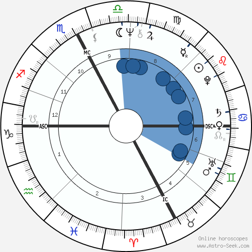 Jean Nouvel wikipedia, biography, birth chart, instagram Jean Nouvel wikipedia, horoscope, astrology, instagram