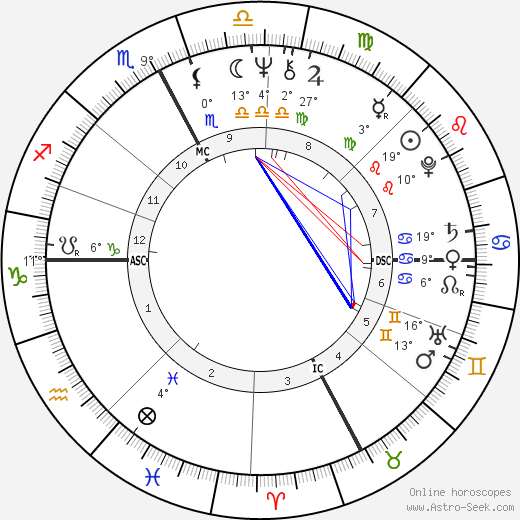 Jean Nouvel birth chart, biography, wikipedia 2024, 2025