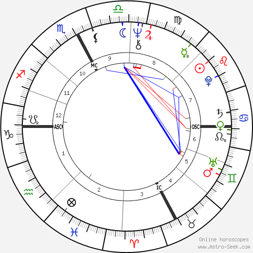 Jean Nouvel birth chart, Jean Nouvel astro natal horoscope, astrology