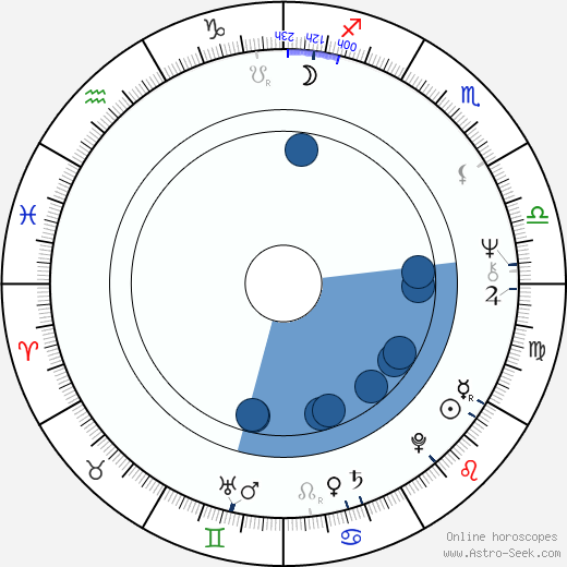 Jill Haworth horoscope, astrology, sign, zodiac, date of birth, instagram