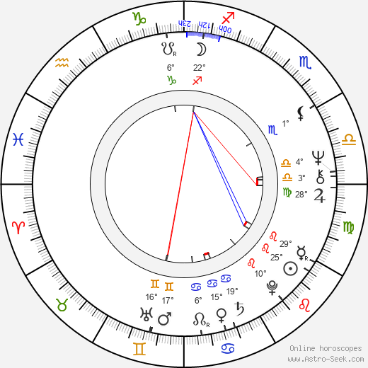 Jill Haworth birth chart, biography, wikipedia 2024, 2025