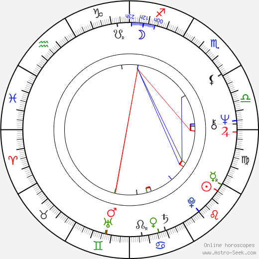 Jill Haworth birth chart, Jill Haworth astro natal horoscope, astrology