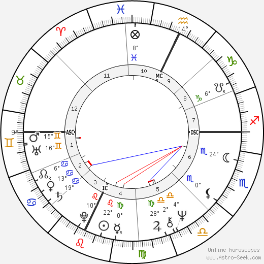 Jim Blaikie birth chart, biography, wikipedia 2023, 2024