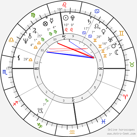 Joanna Cassidy birth chart, biography, wikipedia 2024, 2025