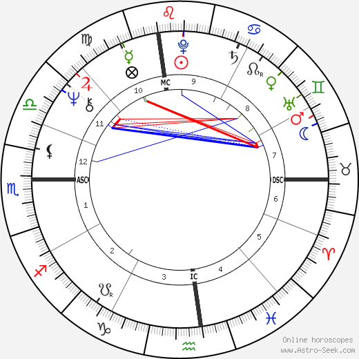 Joanna Cassidy birth chart, Joanna Cassidy astro natal horoscope, astrology