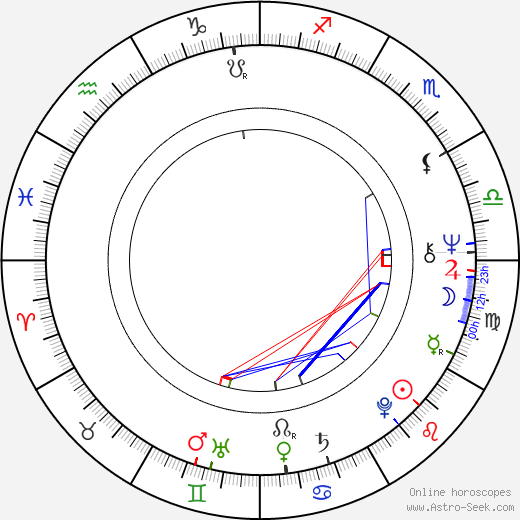 Joe Grifasi birth chart, Joe Grifasi astro natal horoscope, astrology