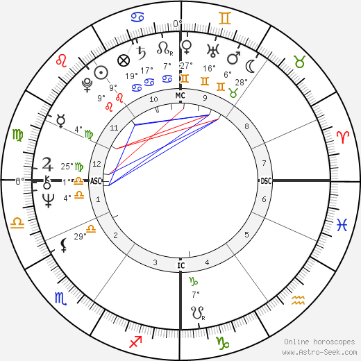 John Bowis birth chart, biography, wikipedia 2024, 2025