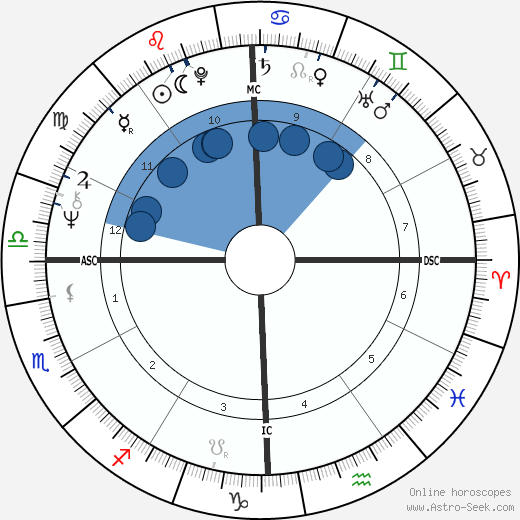 John Rally Gilliam wikipedia, horoscope, astrology, instagram