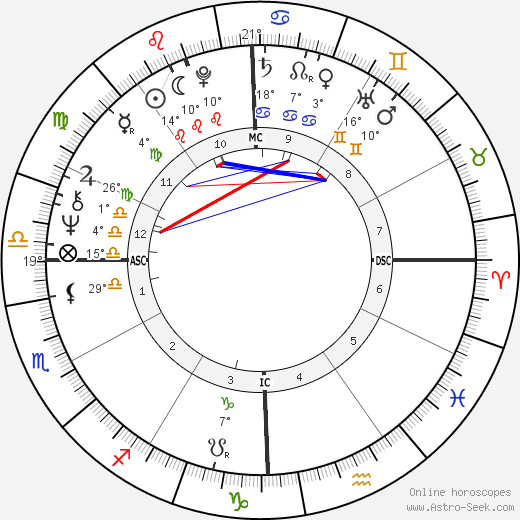 John Rally Gilliam birth chart, biography, wikipedia 2024, 2025