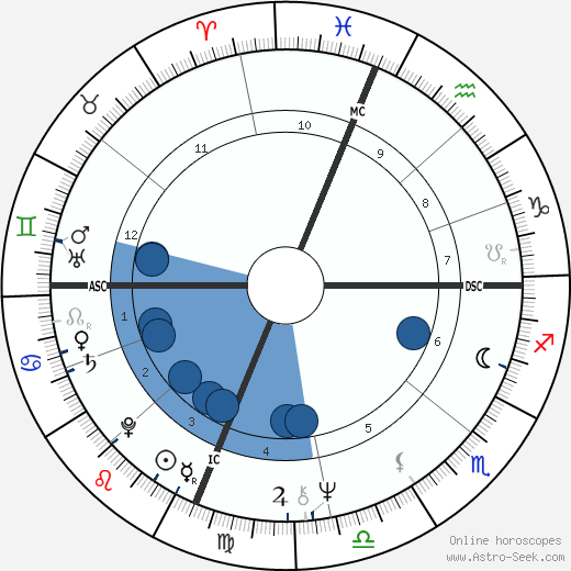 John Townley wikipedia, biography, birth chart, instagram John Townley wikipedia, horoscope, astrology, instagram