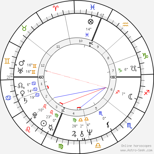 John Townley birth chart, biography, wikipedia 2023, 2024