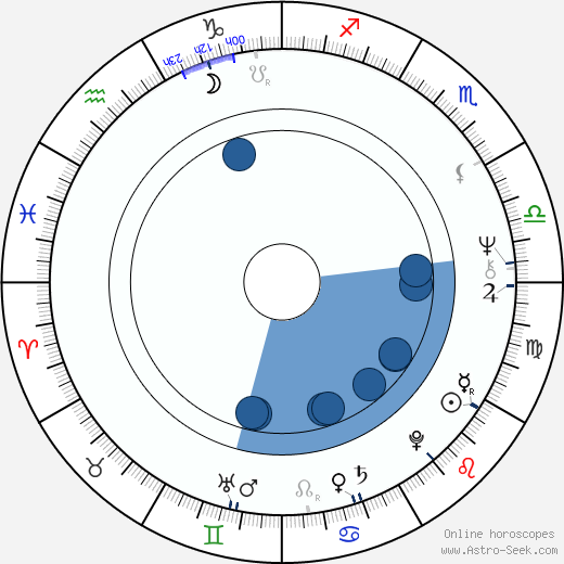 José Wilker horoscope, astrology, sign, zodiac, date of birth, instagram
