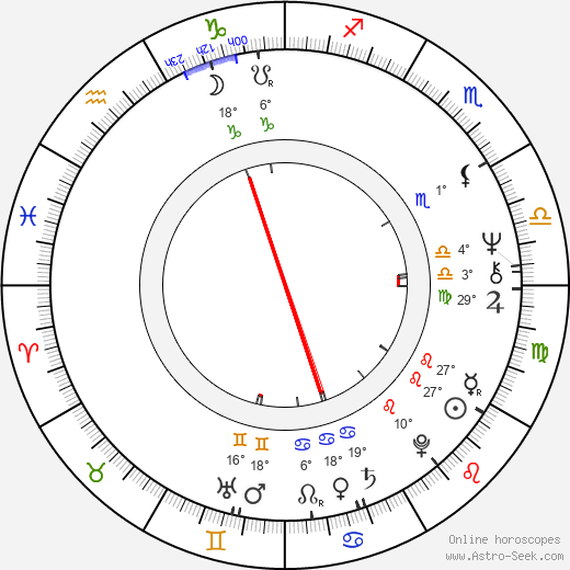 José Wilker birth chart, biography, wikipedia 2023, 2024