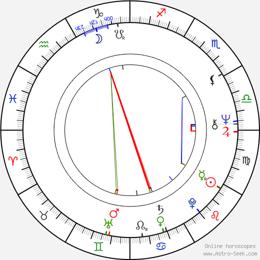 José Wilker birth chart, José Wilker astro natal horoscope, astrology