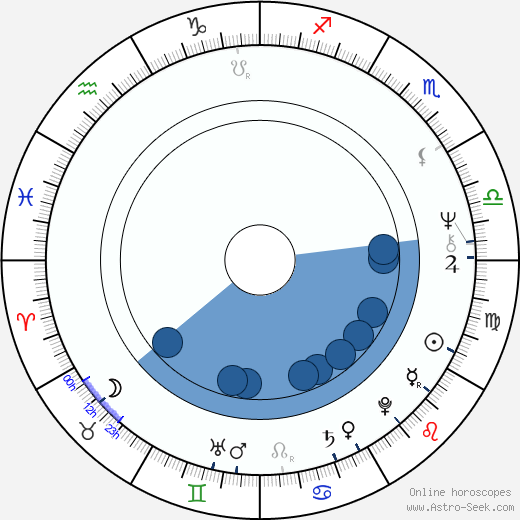 Kaj Westerlund horoscope, astrology, sign, zodiac, date of birth, instagram
