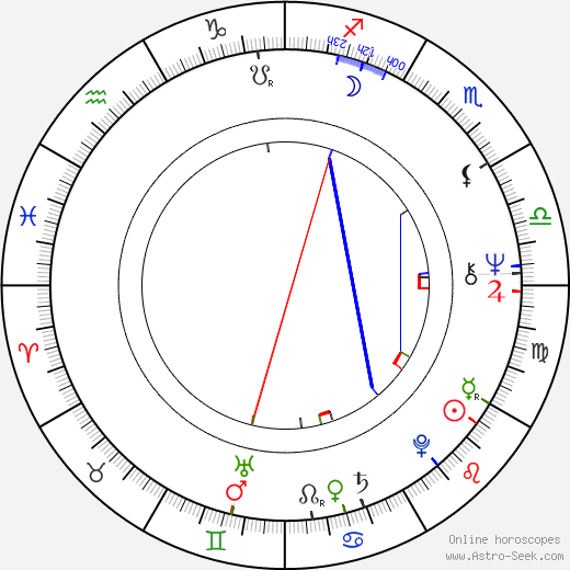 Katri-Helena birth chart, Katri-Helena astro natal horoscope, astrology