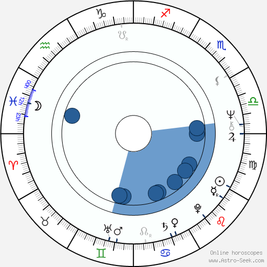 Ken Hensley wikipedia, horoscope, astrology, instagram