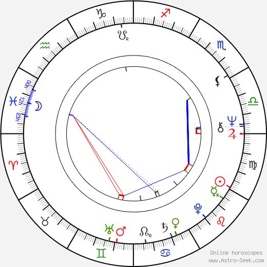 Ken Hensley birth chart, Ken Hensley astro natal horoscope, astrology