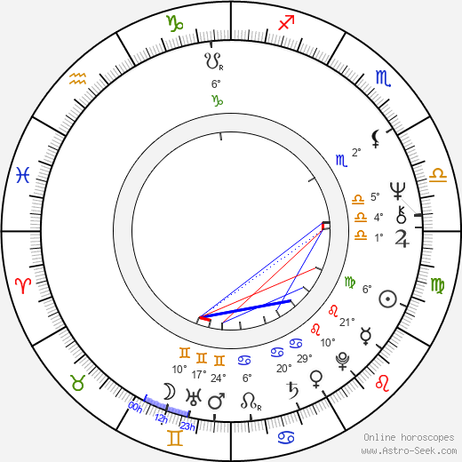 Libuše Moníková birth chart, biography, wikipedia 2024, 2025