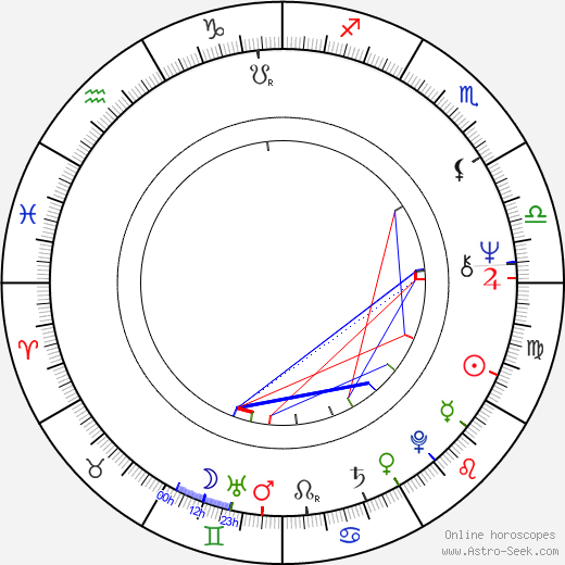 Libuše Moníková birth chart, Libuše Moníková astro natal horoscope, astrology
