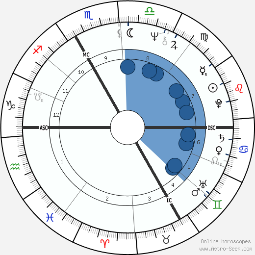 Maria Rohm horoscope, astrology, sign, zodiac, date of birth, instagram