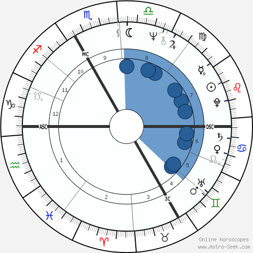 Maria Rohm wikipedia, horoscope, astrology, instagram