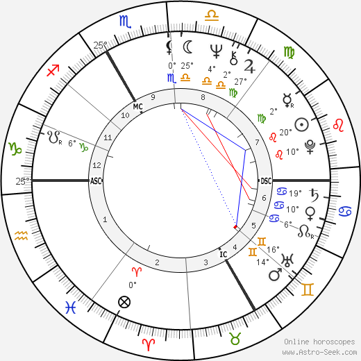 Maria Rohm birth chart, biography, wikipedia 2023, 2024