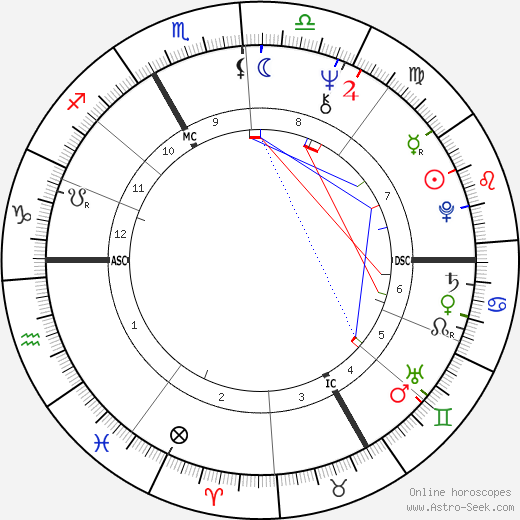 Maria Rohm birth chart, Maria Rohm astro natal horoscope, astrology