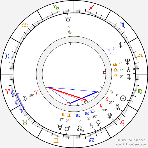 Marianne Sägebrecht birth chart, biography, wikipedia 2024, 2025
