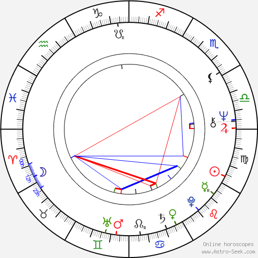 Marianne Sägebrecht birth chart, Marianne Sägebrecht astro natal horoscope, astrology