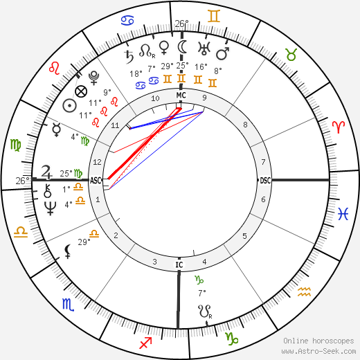 Mario Bonomi birth chart, biography, wikipedia 2024, 2025