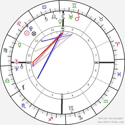 Mario Bonomi birth chart, Mario Bonomi astro natal horoscope, astrology