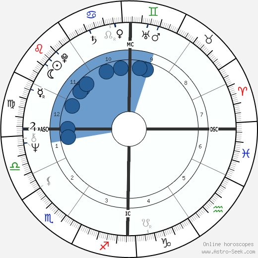 Massimo Dapporto wikipedia, horoscope, astrology, instagram