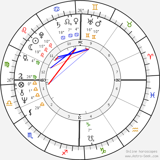 Massimo Dapporto birth chart, biography, wikipedia 2024, 2025