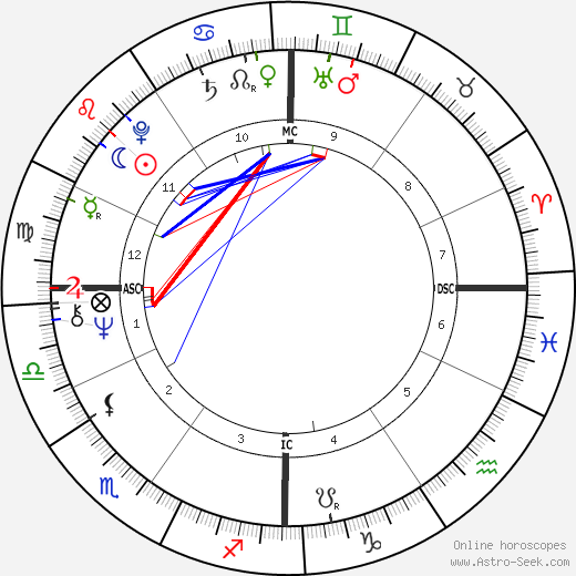 Massimo Dapporto birth chart, Massimo Dapporto astro natal horoscope, astrology