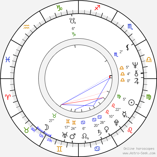 Mikhail Kats birth chart, biography, wikipedia 2024, 2025