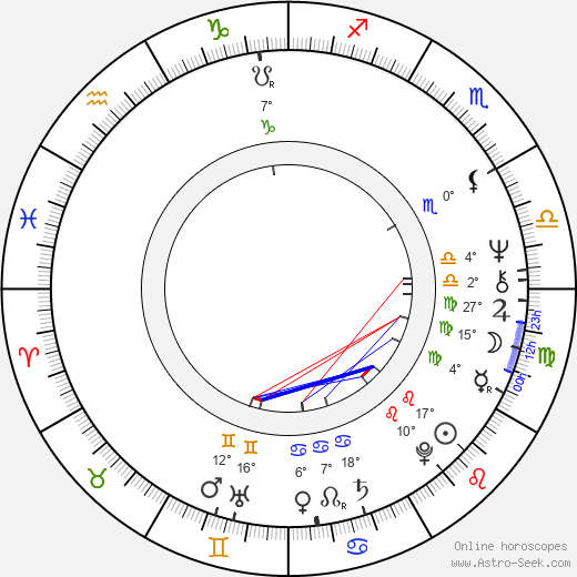 Milan Horský birth chart, biography, wikipedia 2024, 2025