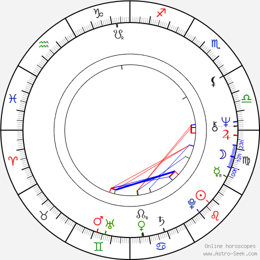 Milan Horský birth chart, Milan Horský astro natal horoscope, astrology
